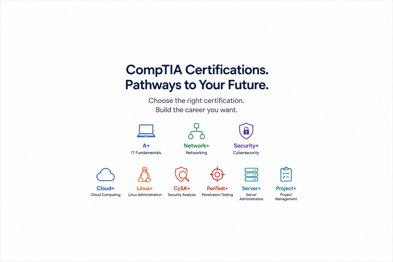 Which CompTIA Certification Is Right for You?