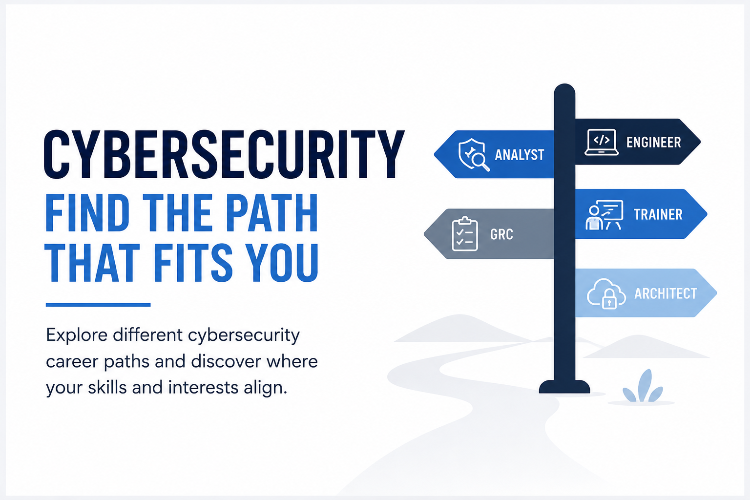 Finding Your Cybersecurity Career Fit: A Complete Guide