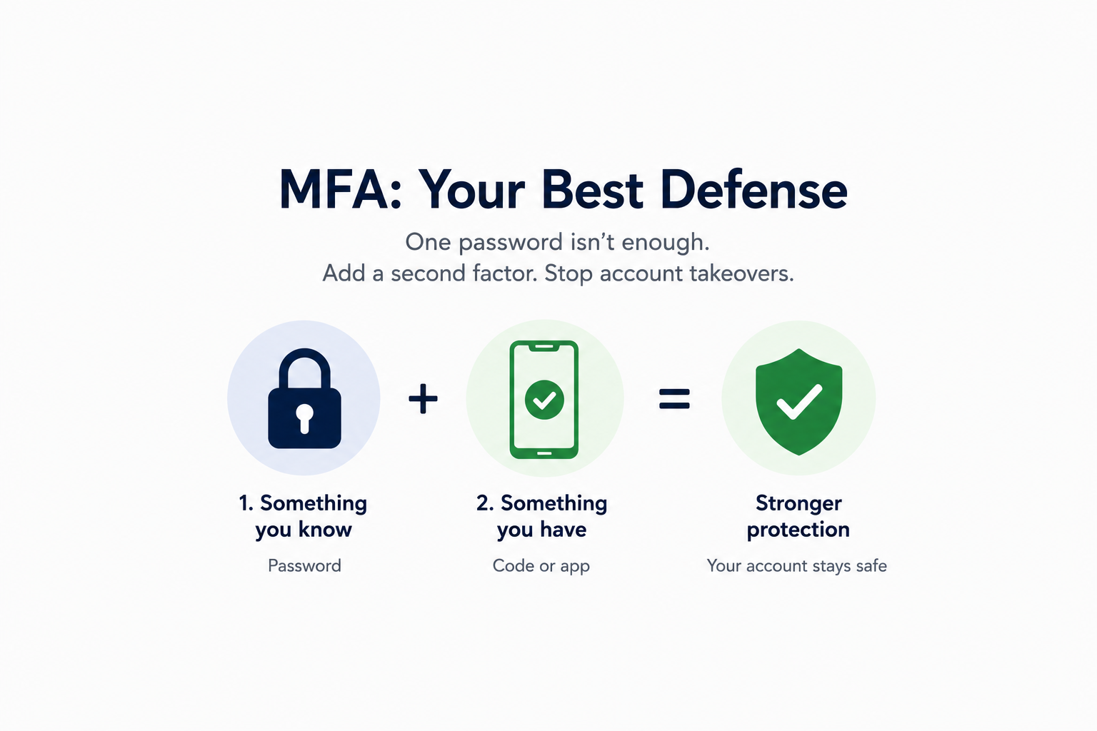 Multi-Factor Authentication Explained: Why It Matters