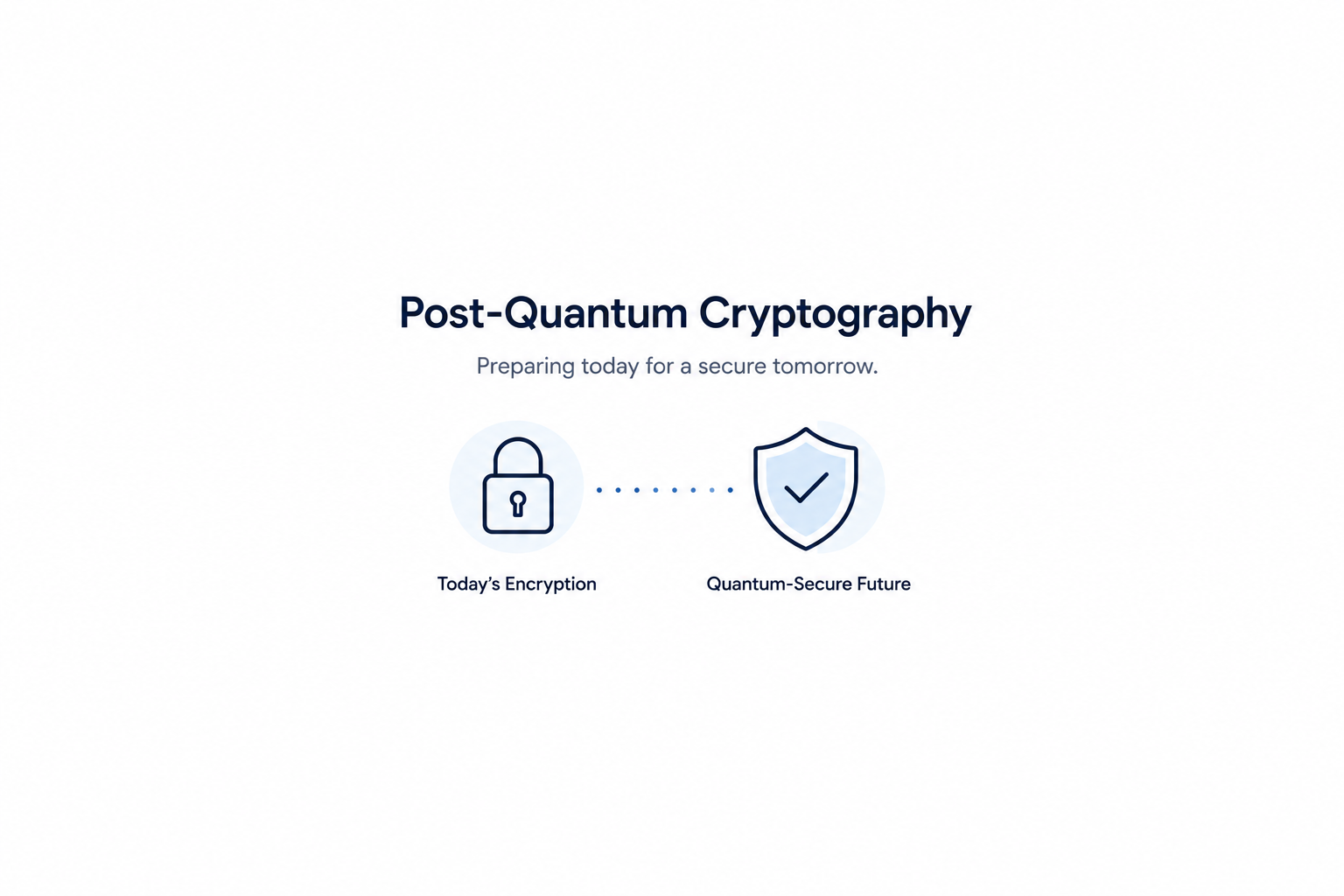 Post-Quantum Cryptography: What It Means for You Now