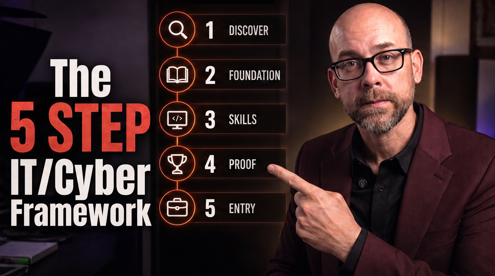 The 5-Step IT/Cyber Entry Framework: A Practical Roadmap for Getting Into Cybersecurity